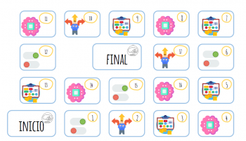 La oca de las funciones ejecutivas